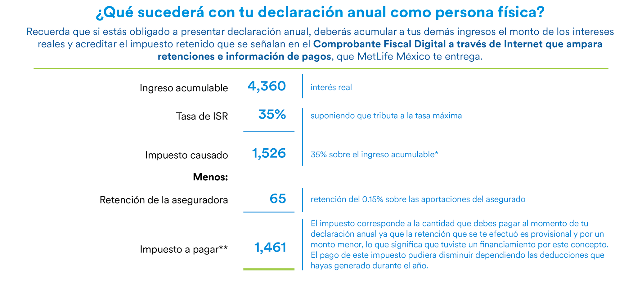 Características y Beneficios SSI MetLife