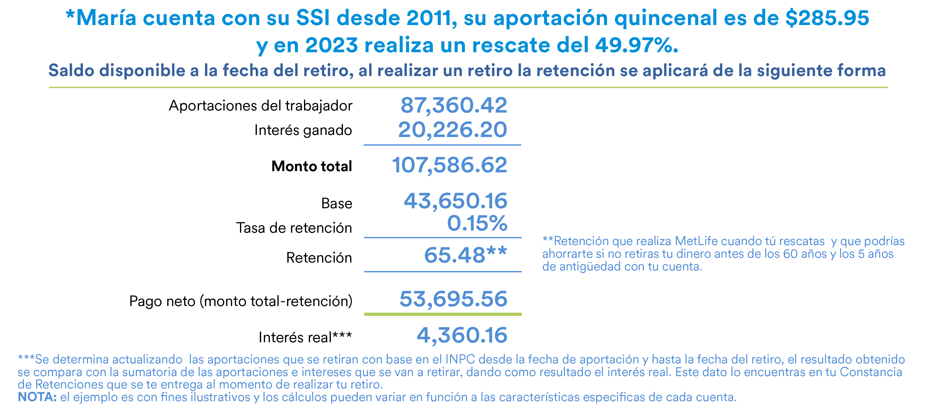 Características y Beneficios SSI MetLife